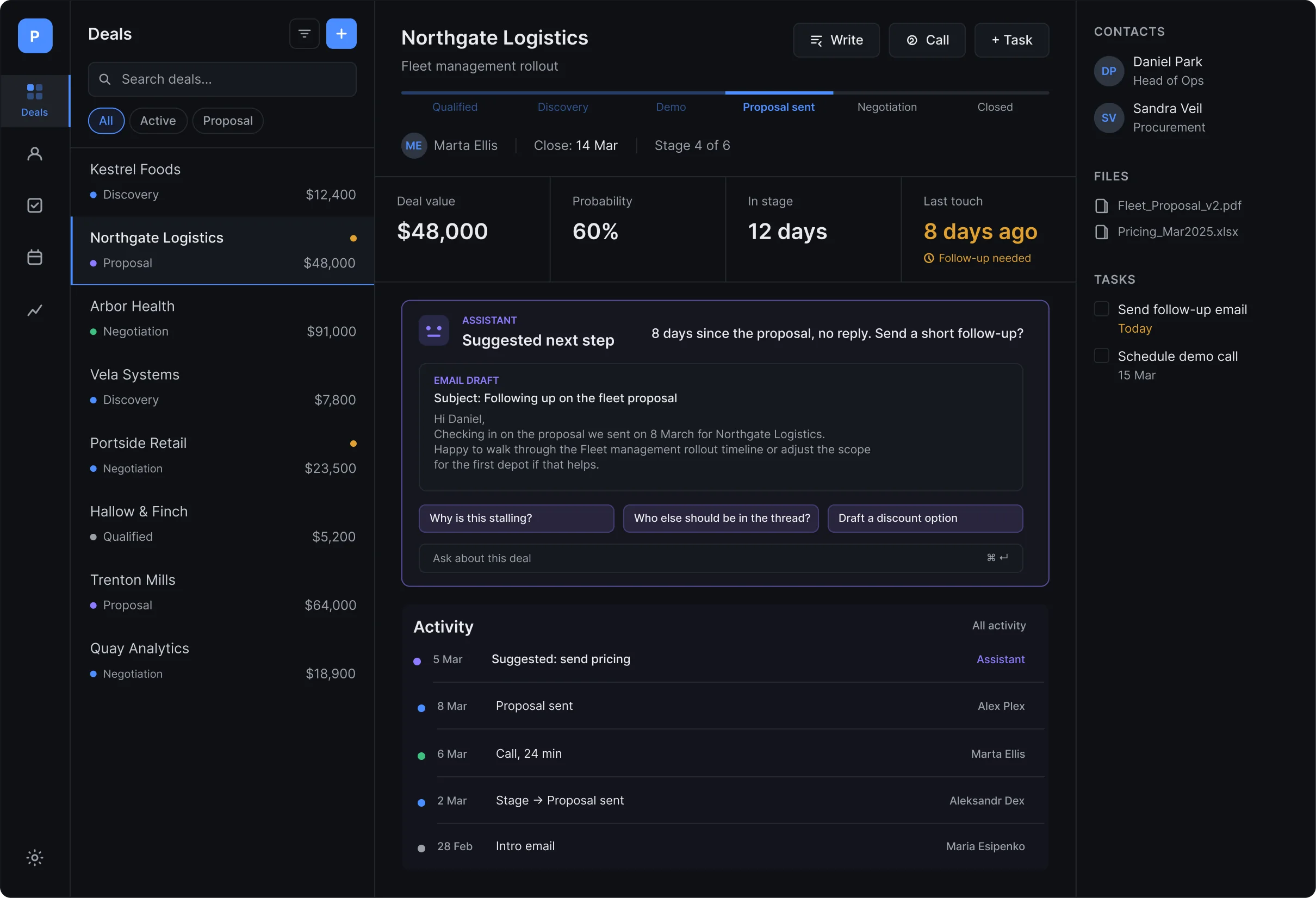 A CRM deal card with the AI assistant inside it — a suggested next step and a drafted follow-up email in the context of the deal