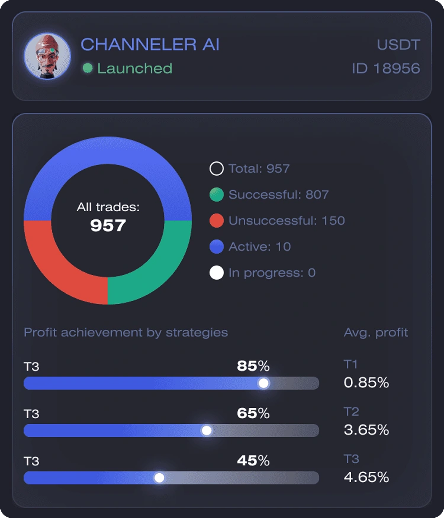 Mobile bot monitoring — total trades donut, success and failure split, profit by strategy and the open orders list