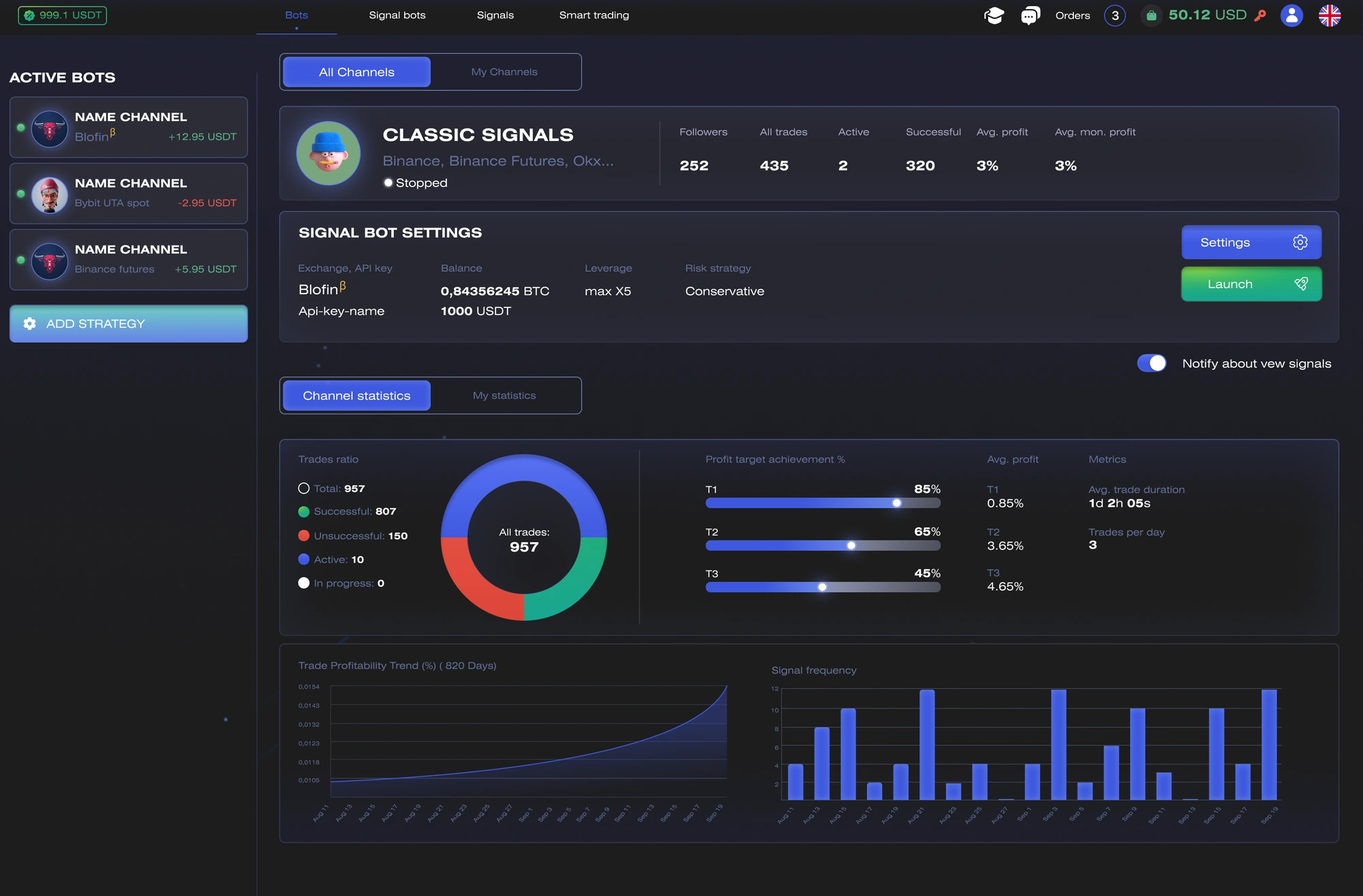 Signal bots workspace with active bots, success rate, profitability and signal frequency