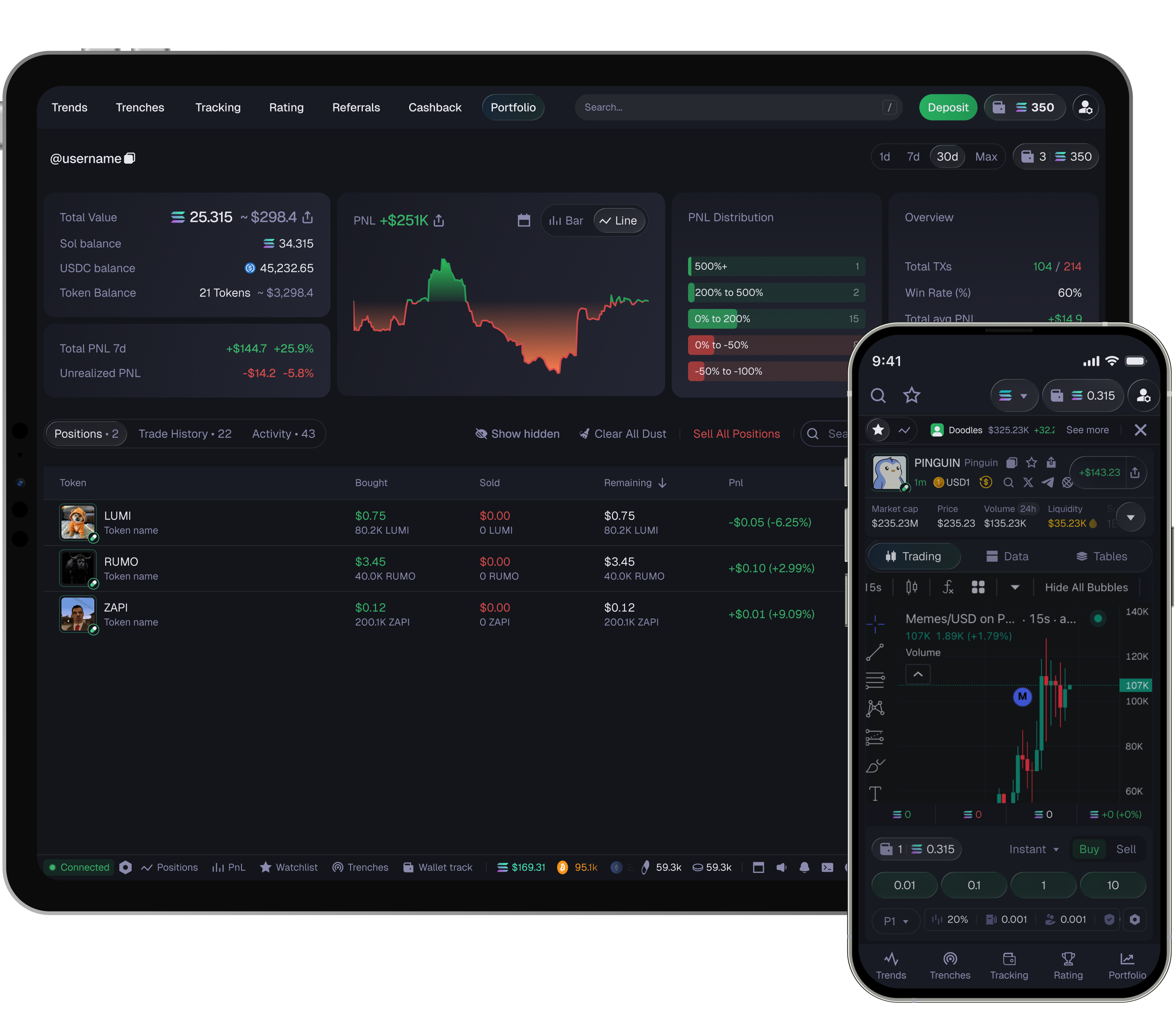 DEX portfolio on tablet and phone — PNL chart, distribution bars, open positions and the mobile trading terminal