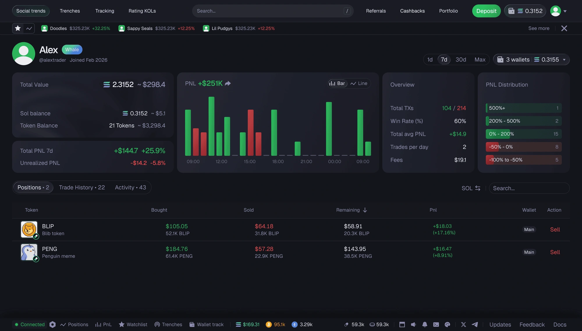 The portfolio screen after the redesign — key metrics pulled to the top, a clear hierarchy and analytics that are easy to scan
