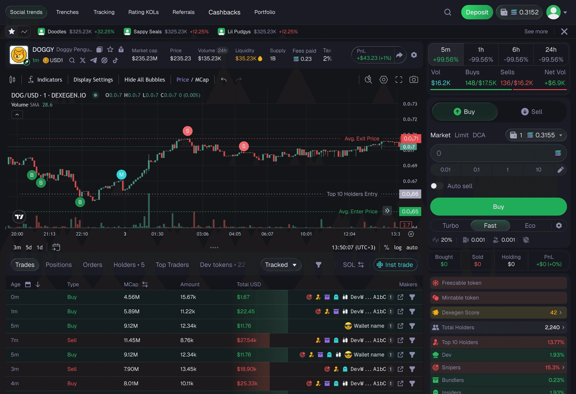 Redesigned DEX trading terminal — chart, holder analytics, live trades table and the order panel on one screen