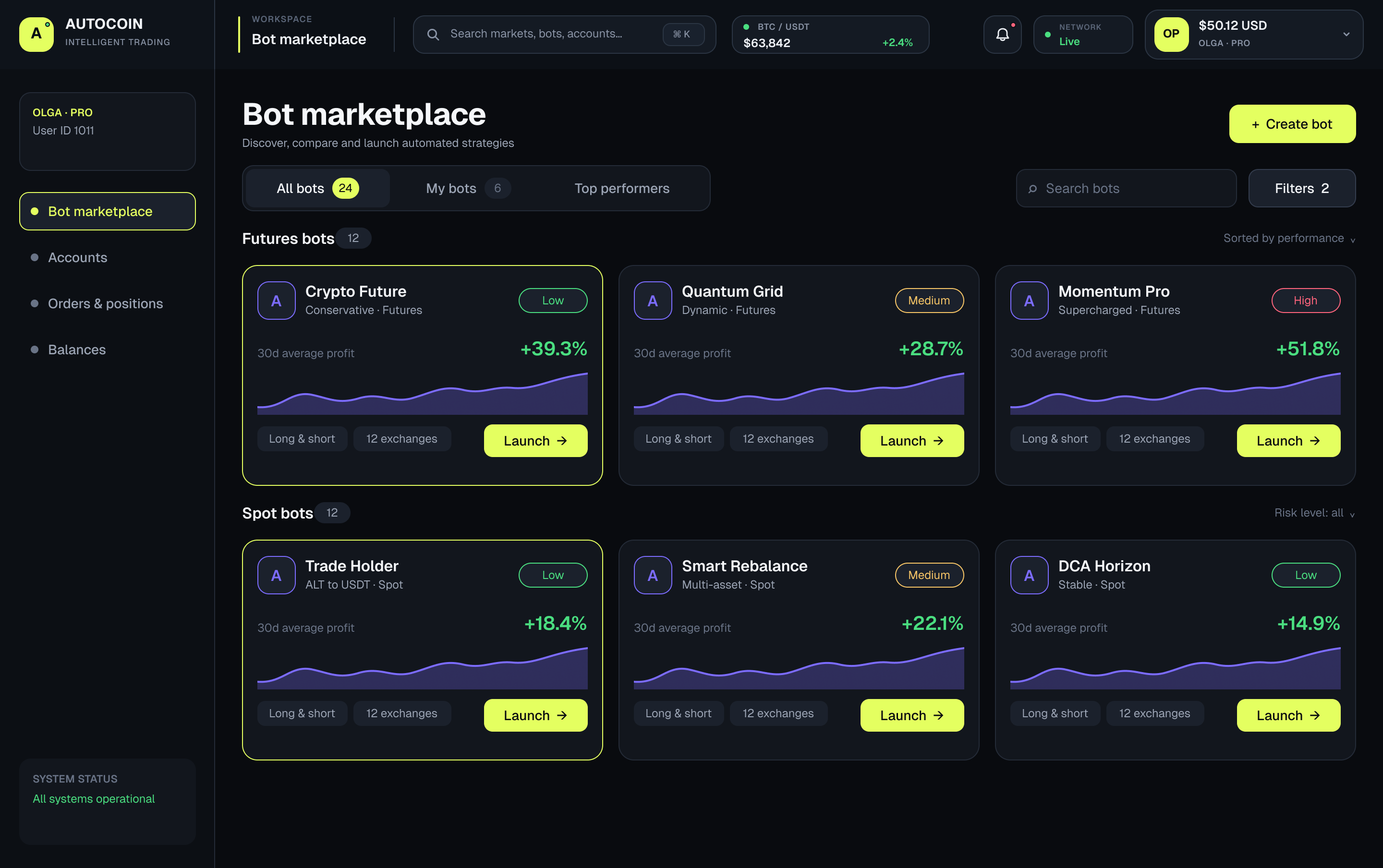 A partner platform's bot marketplace under its own AUTOCOIN branding — futures and spot strategies, each with a risk level, 30-day average profit and a performance sparkline